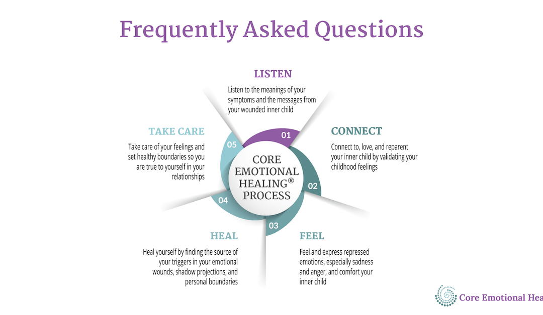 Core Emotional Healing FAQs