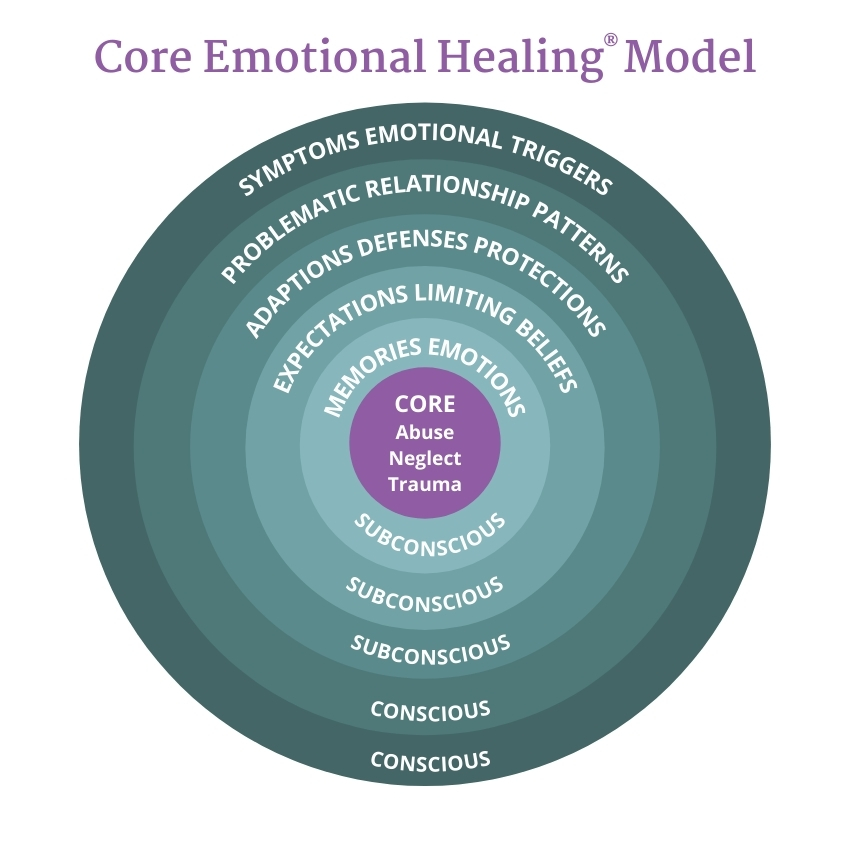 CEH Model Diagram_no URL_final CEH Model Diagram
